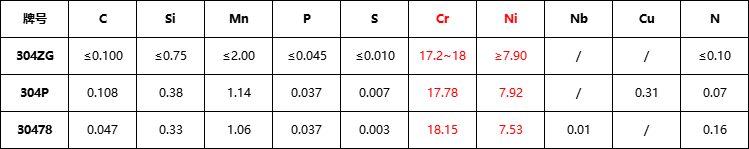 304ZG、304P、30478